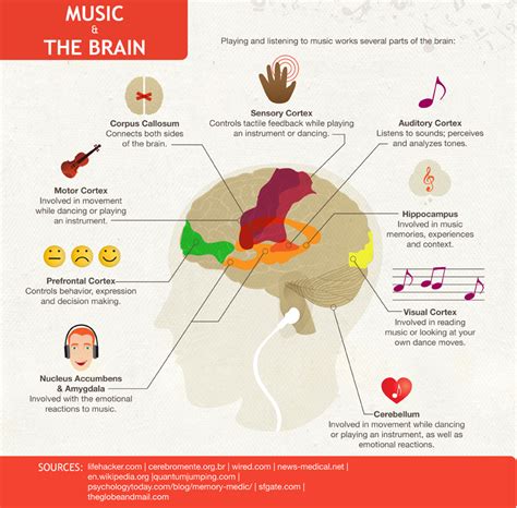 Cultural Influence on Music and Emotions