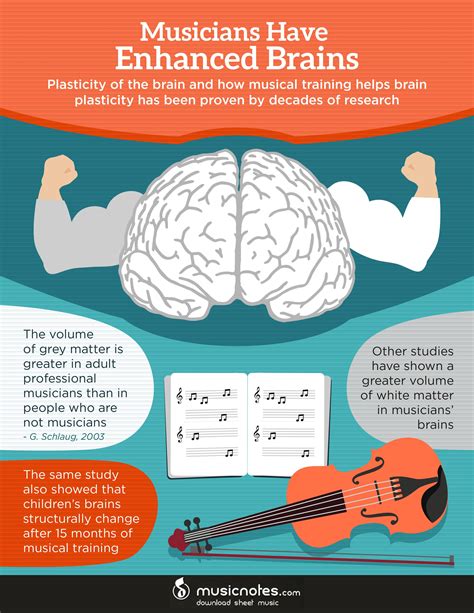 Therapeutic Benefits of Music